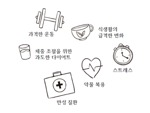 문정동 민트병원_부인과센터_청소년기의 비정상 자궁출혈_김하정 원장4_원인은 무엇일까요.png